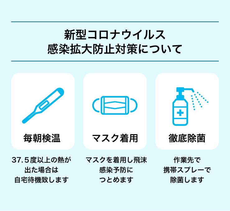 新型コロナウイルス感染拡大防止対策について